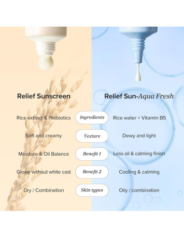 Beauty of Joseon Relief Sun Aqua Fresh Rice + B5 solkräm jämförelse av formula och ingredienser med ris och B5